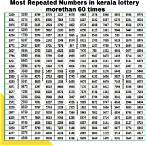 most repeated lottery numbers